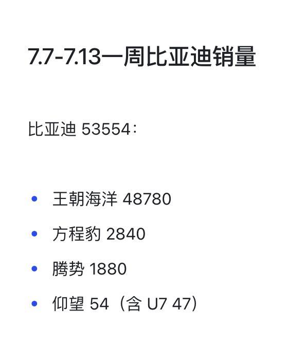 7.7-7.13一周比亚迪销量比亚迪53554：王朝海洋48780方程