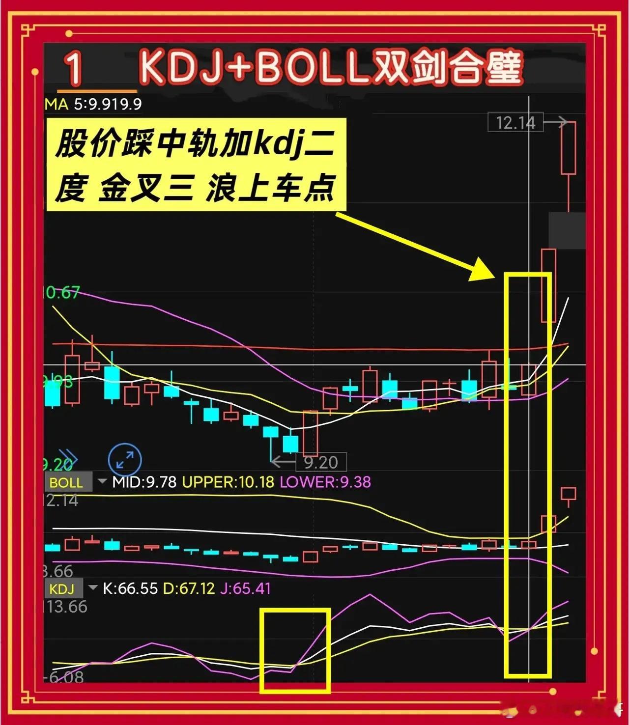 KDJ+BOLL双剑合璧散户也能精准把握高低点