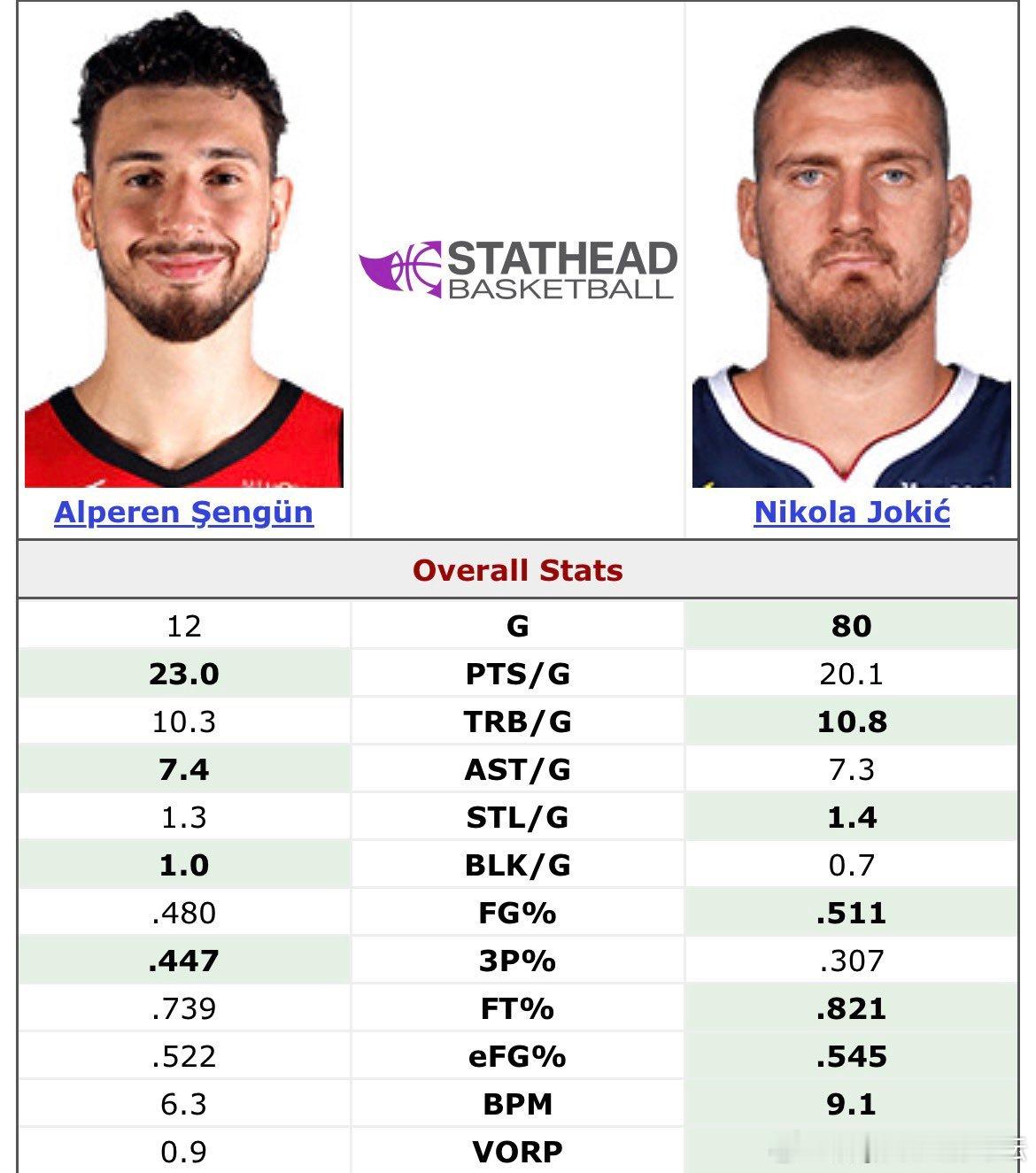 五年级申京对比四年级约老师各项数据👀