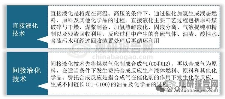 煤制油行业严管新常态！存量博弈开启绿色高端龙头强势突围核心事件政策