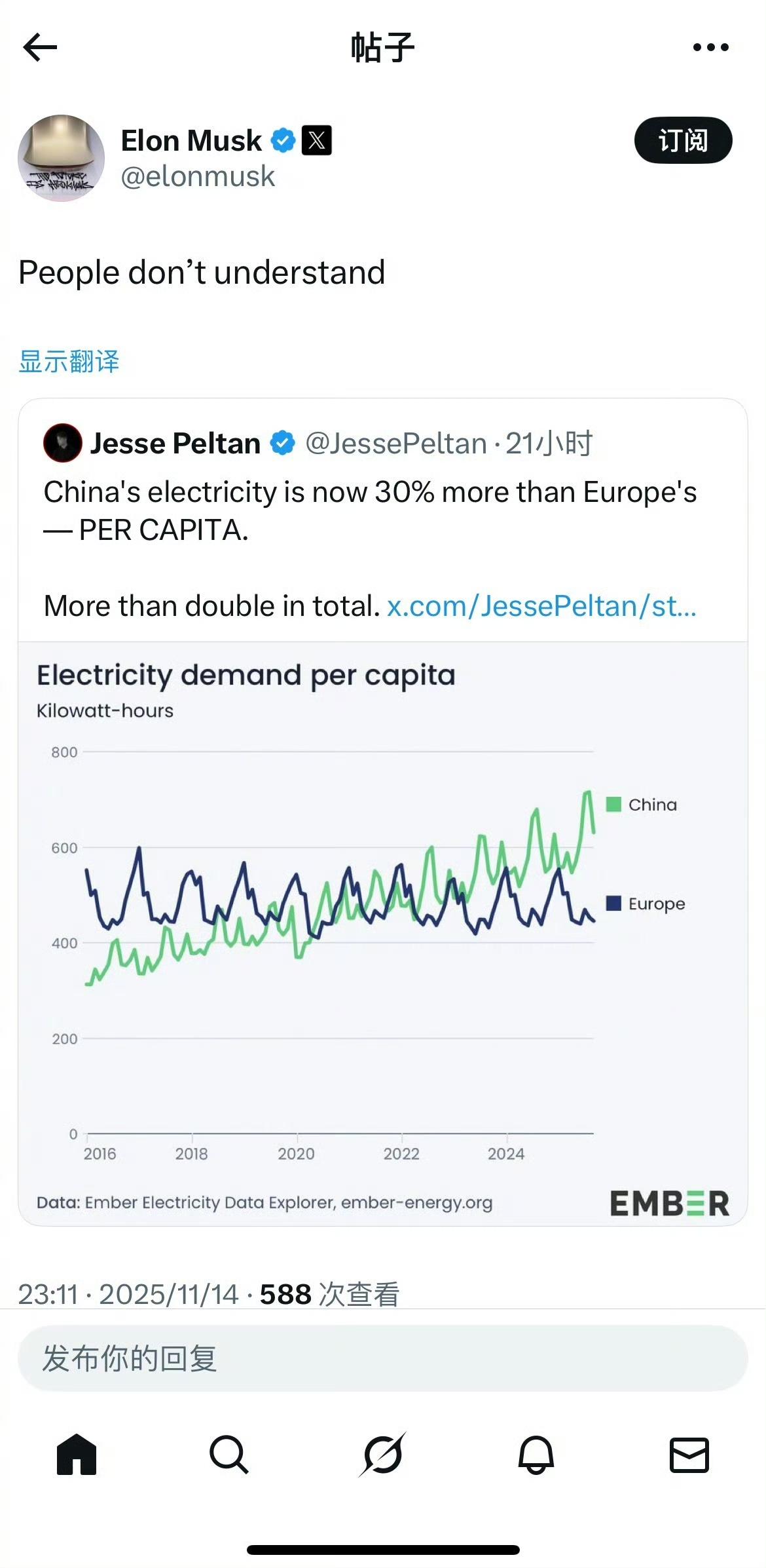 马斯克转发中国人均用电已经比欧洲高30%了！这说明我国工业发展非常的牛呀，主