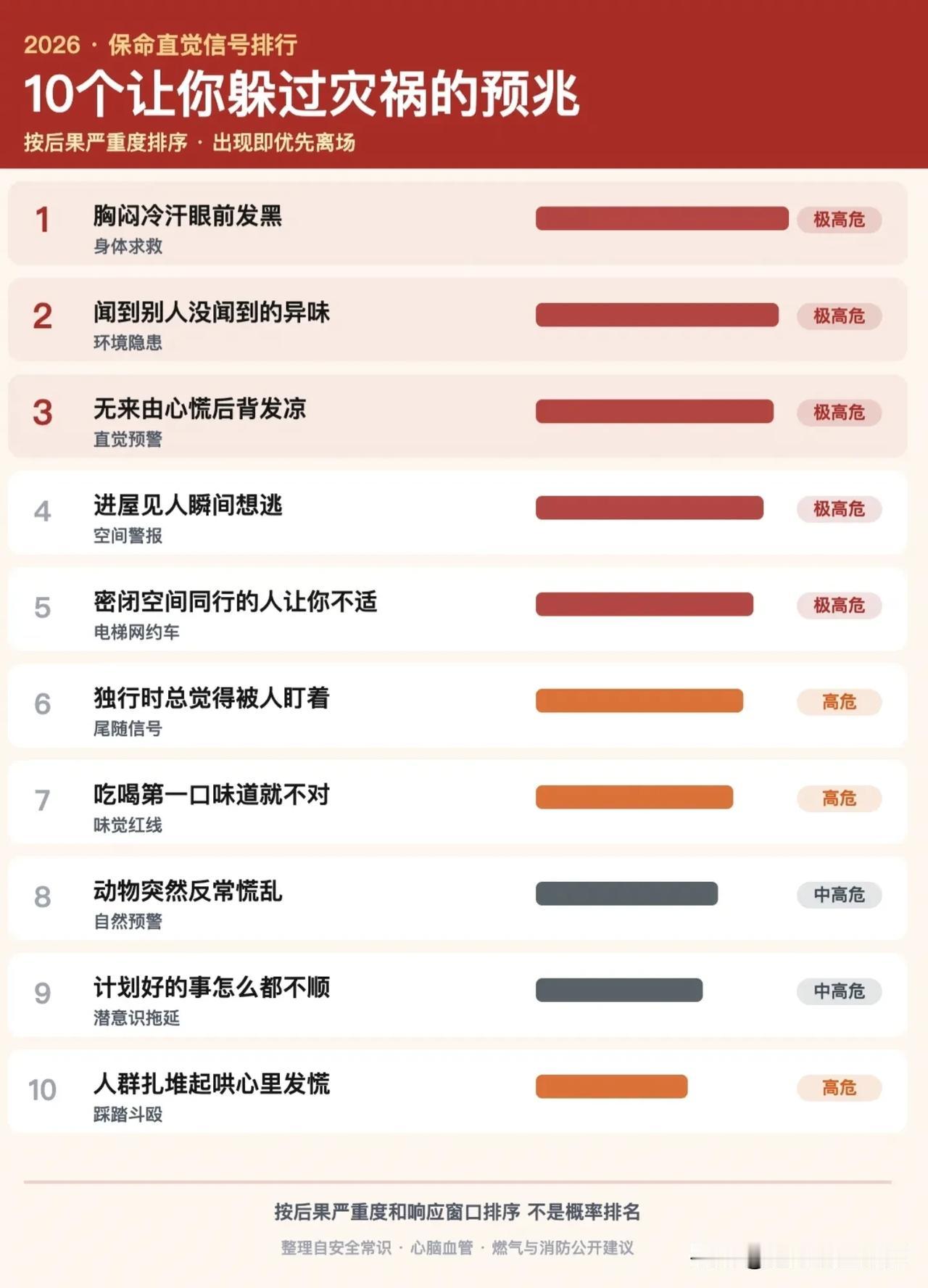 别忽视身体的预警信号！10条保命直觉，关键时刻也许能救命！很多人总把突如其
