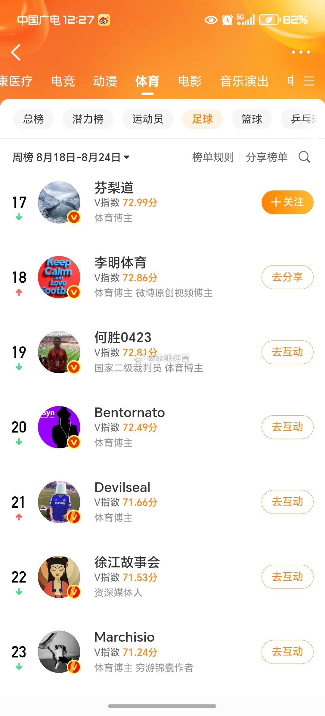 排名好高​​​