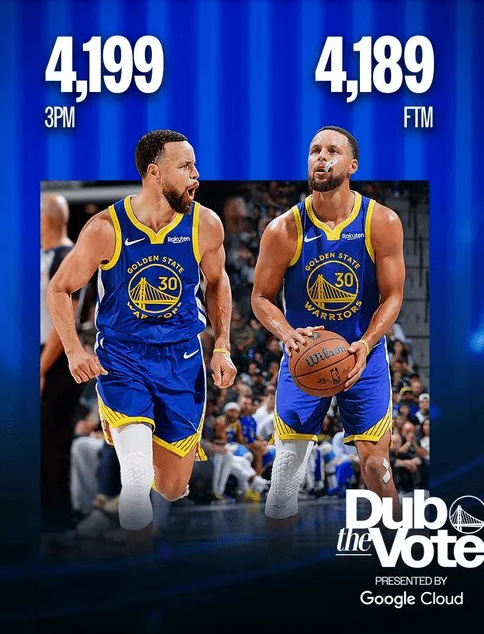 勇士官方更新动态，晒出一项关于库里的数据：“斯蒂芬-库里职业生涯命中三分球数现