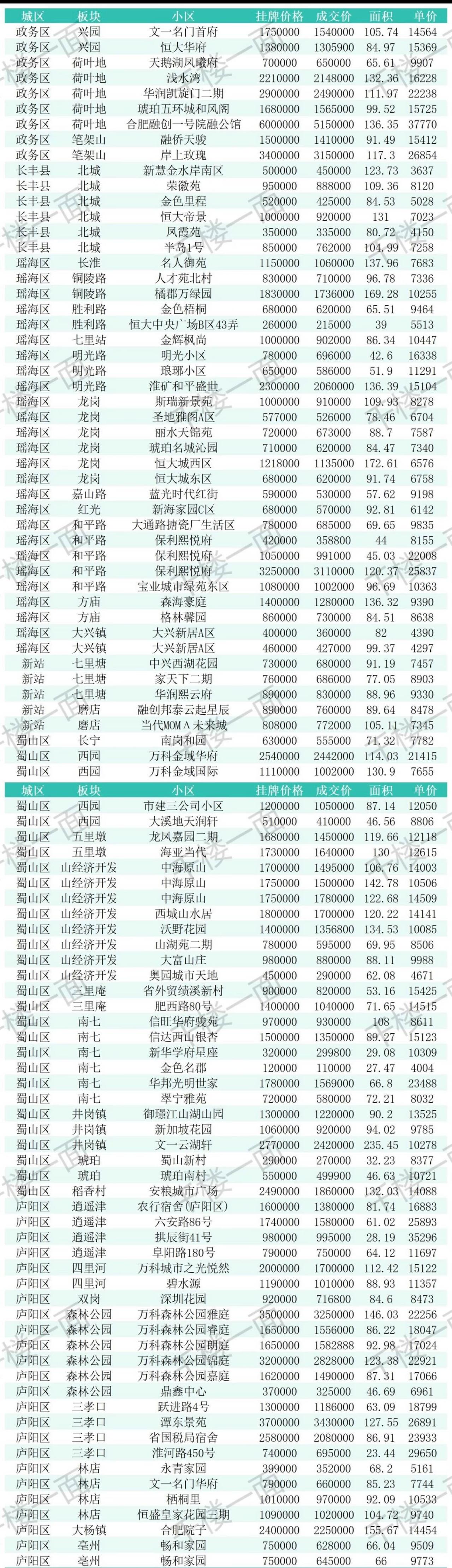 2千元的和谐家园？9千元的天鹅湖凤曦府？合肥的房价来到了2字头了吗？看x-h