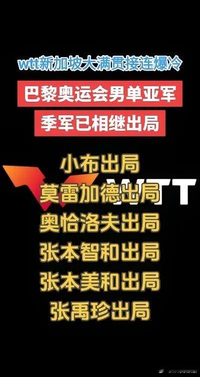 wtt新加坡大满贯2025接连爆冷，巴黎奥运会亚军、季军相继出局！林诗栋将和王楚