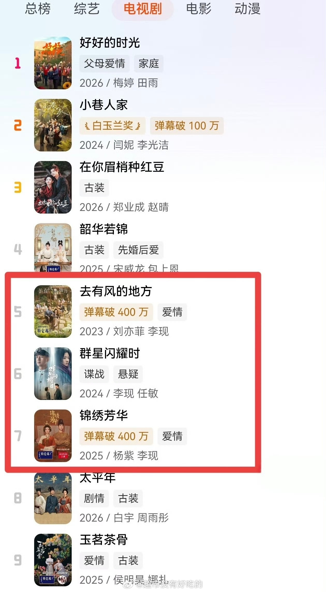 李现23年、24年、25年的男主剧全都在芒T的rs总榜单上。高质量长尾的体现李现