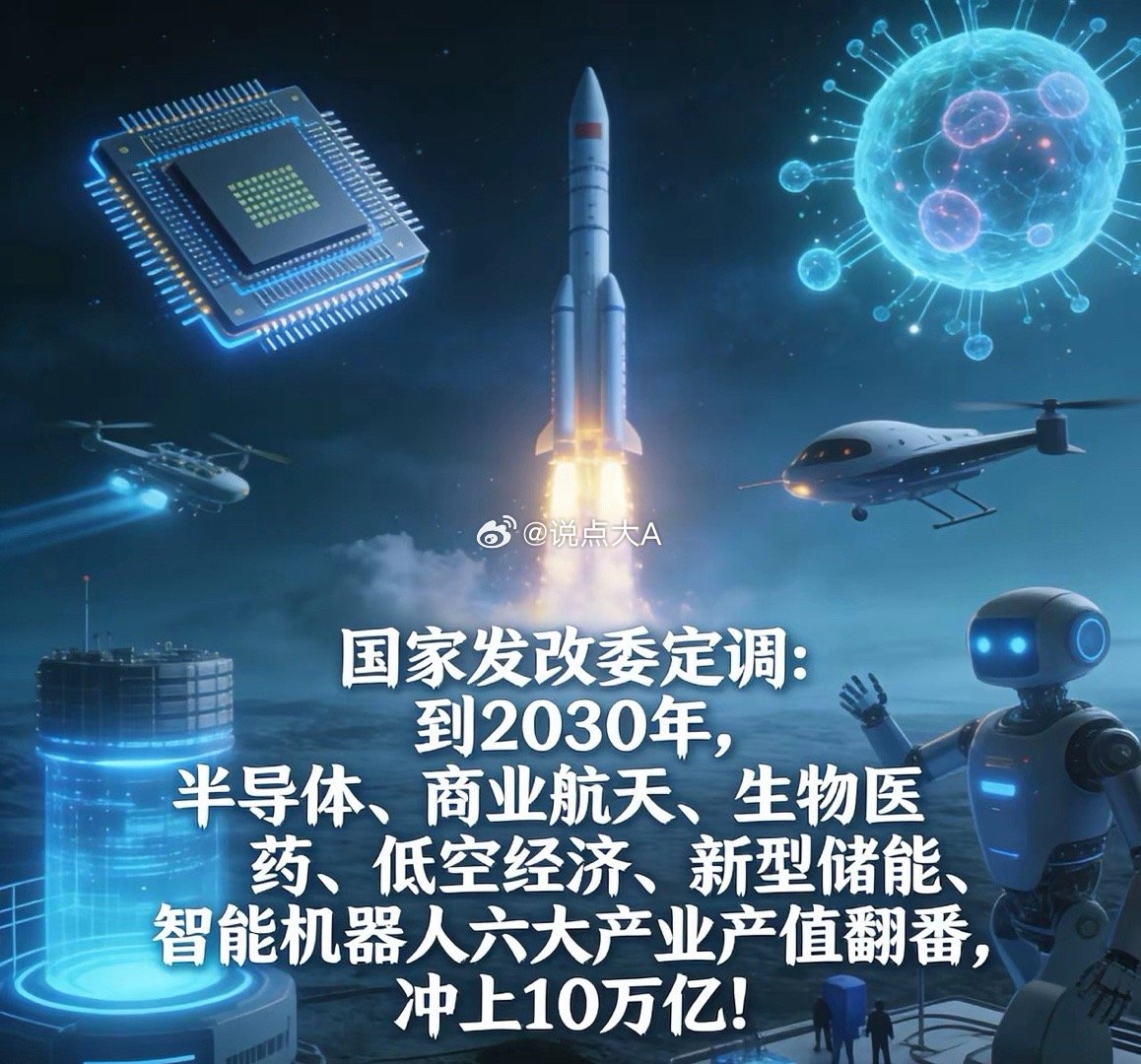 国家点名6大产业！2030年要翻倍干到10万亿！国家发改委定调：到2030年，半