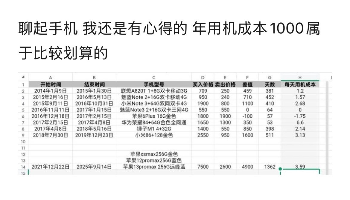 粉丝把他最近8年更换手机的成本做了一张表。省流：买iphone少走20年弯路。