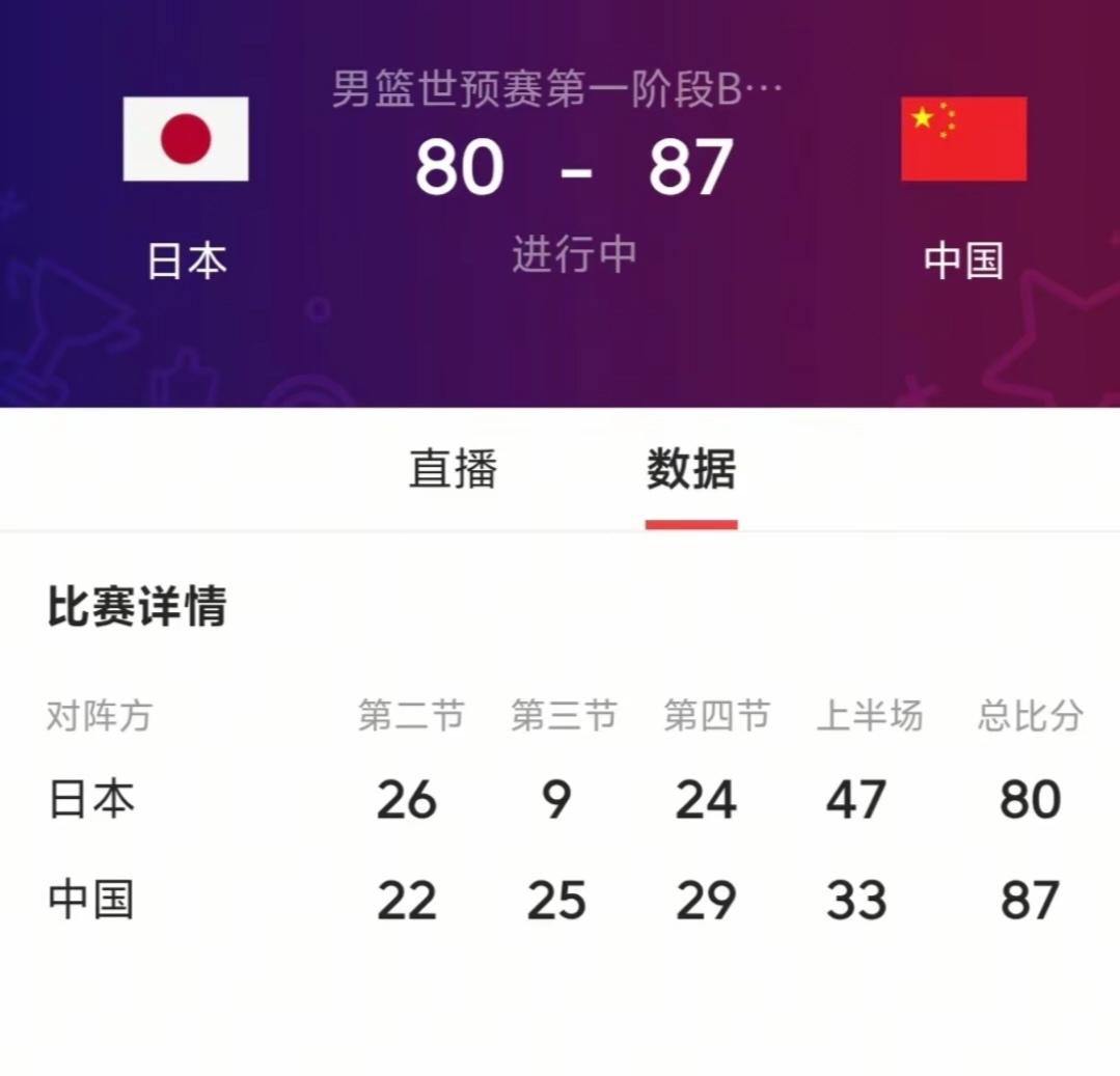 靠自己！姚明的话再次应验！中国男篮逆转日本，3将功不可没！客场对阵日本，在第