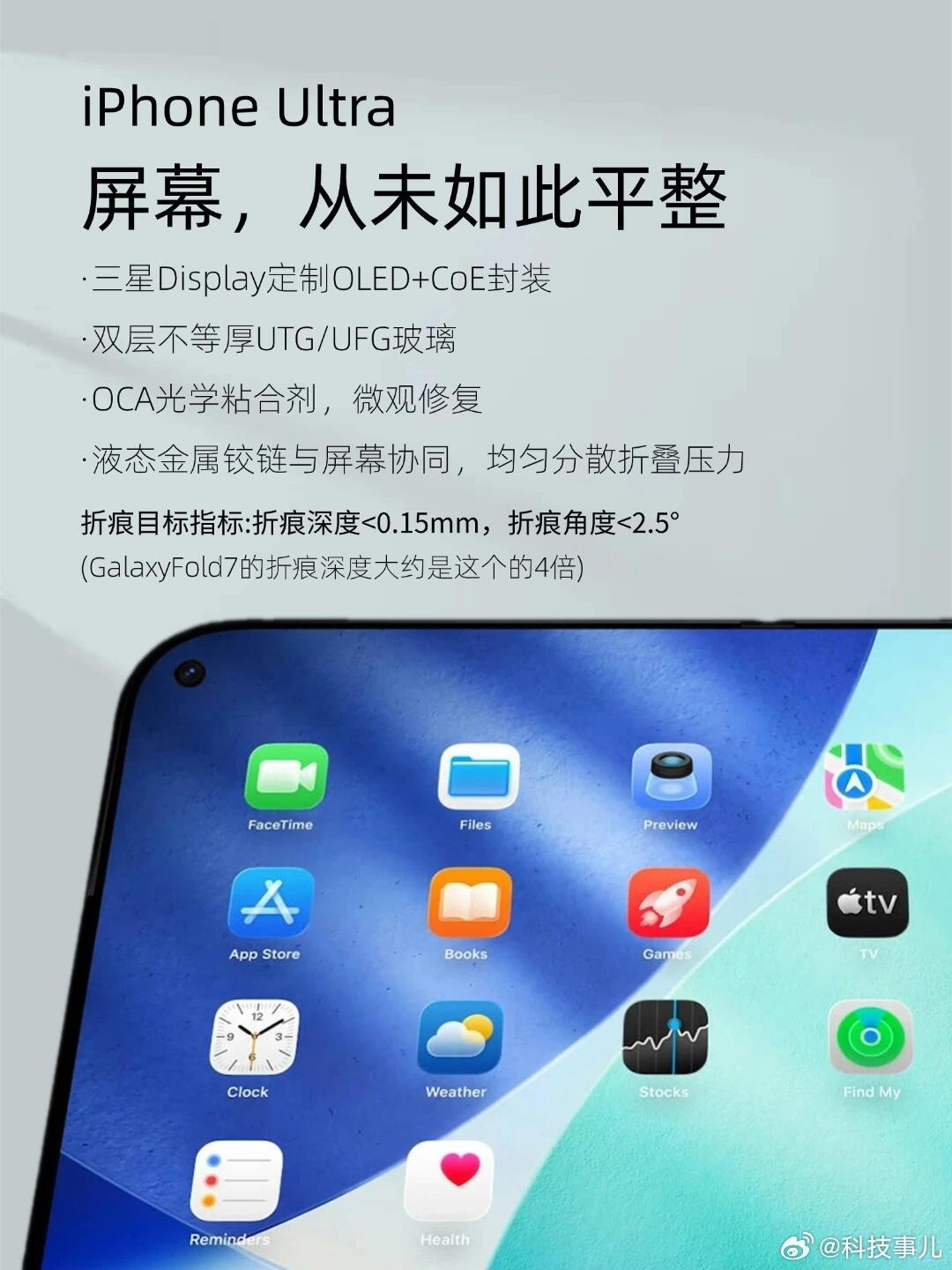 iPhoneUltra这事基本锤了，2026年9月见。苹果这次思路很清晰：书本式内折，外屏5.5英寸