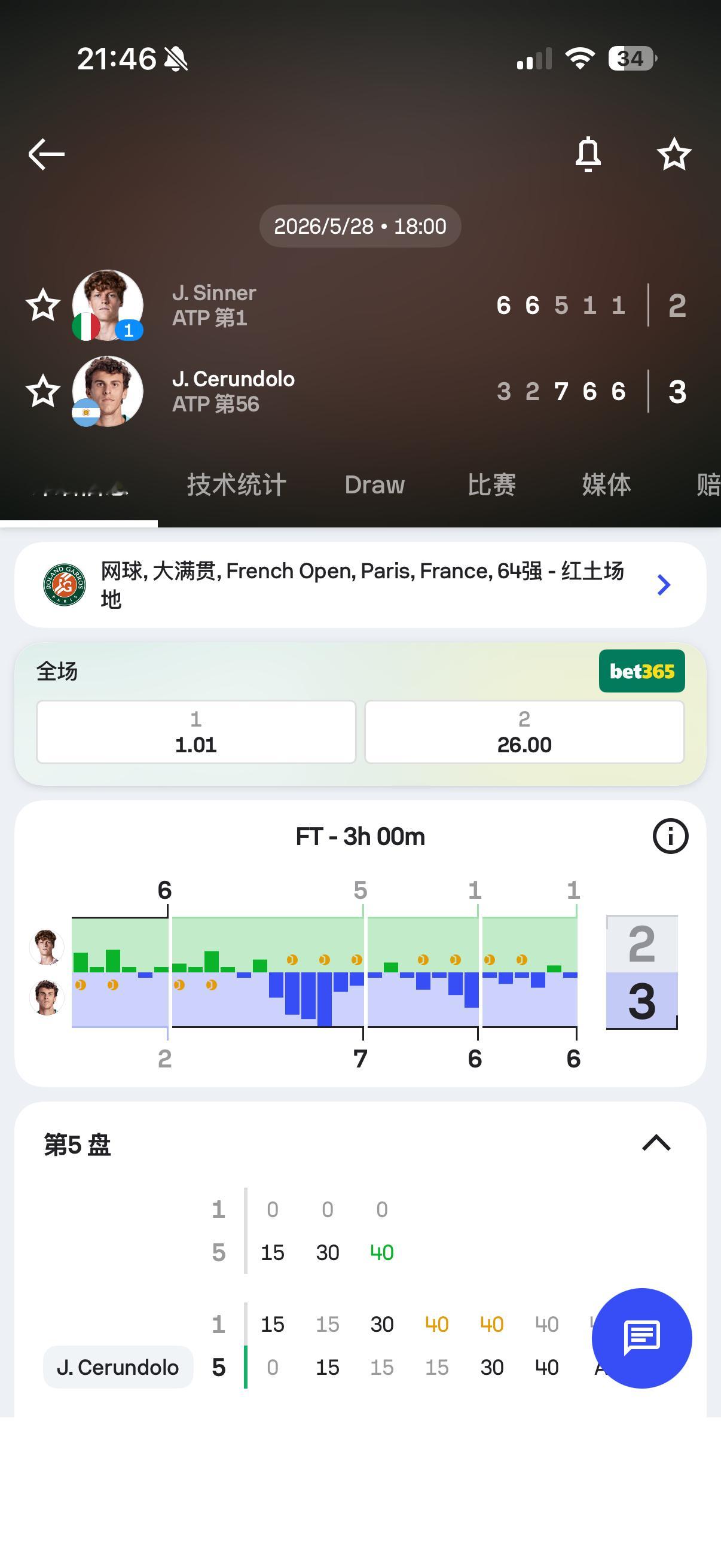辛纳止步法网第二轮哎呦我一直在笑。。。药王你也有今天啊啊啊啊啊法网2026辛