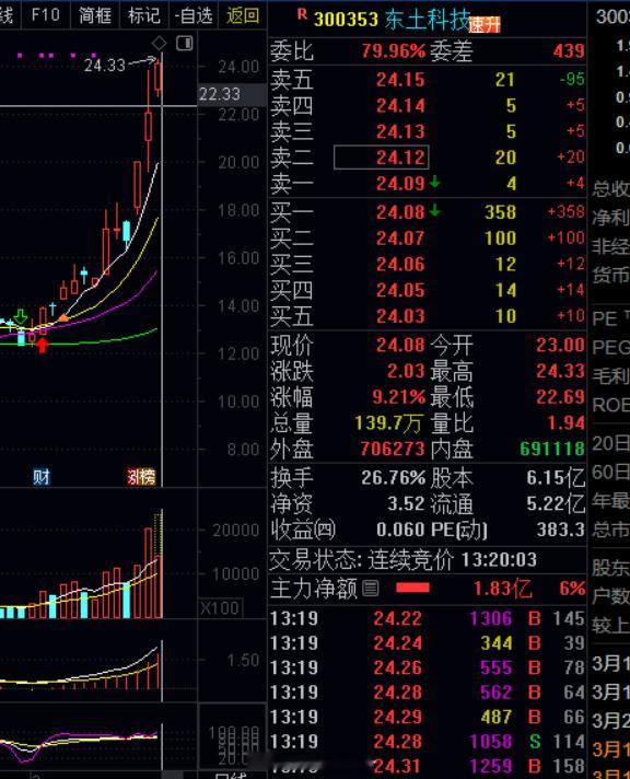 兄弟们！集合啦！前天的东土科技牛不牛，鬼哥的作业牛不牛。。。。a股​​​