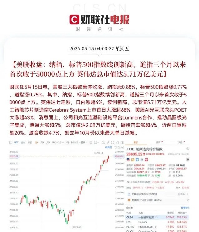 一觉醒来！！美股狂欢、中概遭锤，满仓美股吃肉笑的都合不拢嘴了，满仓A股的心都拔凉