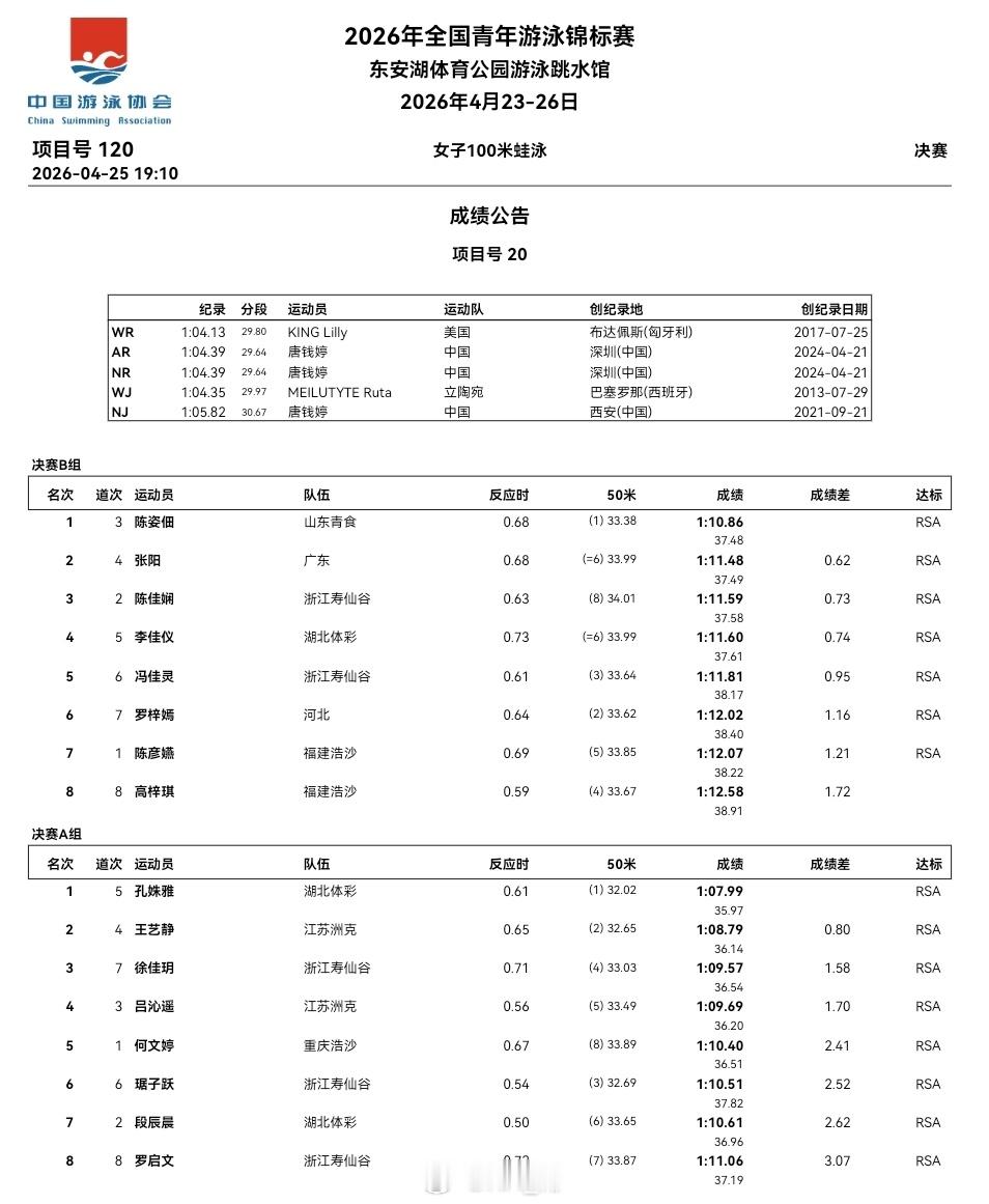 全国青年游泳锦标赛第三天决赛成绩公告