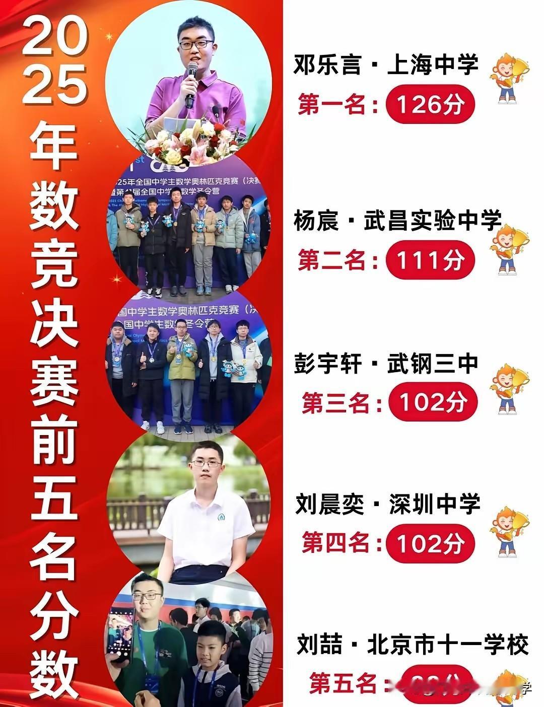 来围观2025年CMO分数最高的五位同学，全场只有上海的邓乐言是唯一的满分12