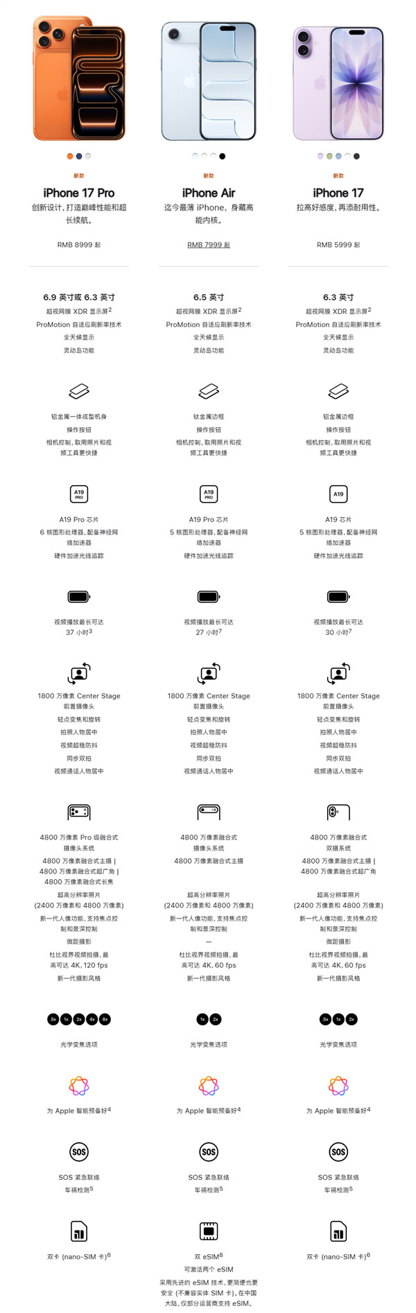 iPhone17系列的维修价格来了iPhone17：屏幕2698元、背板玻璃