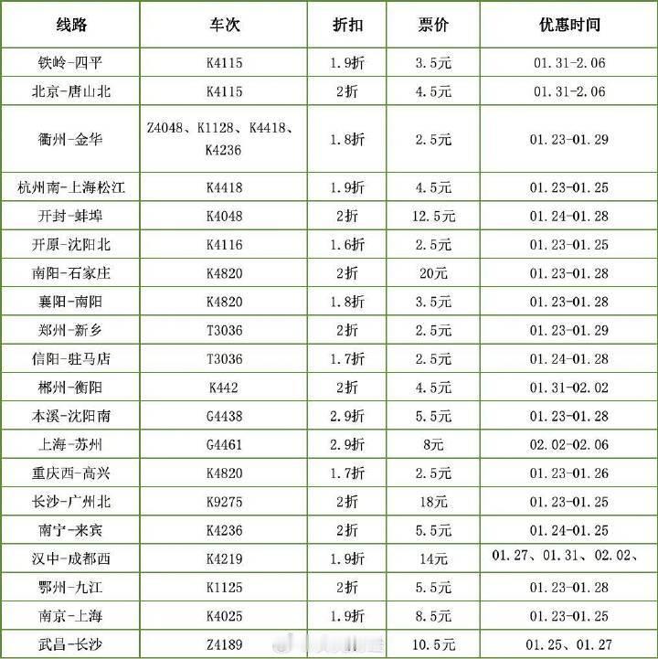 12306回应春运出现几块钱车票有热门路线，自然有冷门路线，都很正常，他们也有