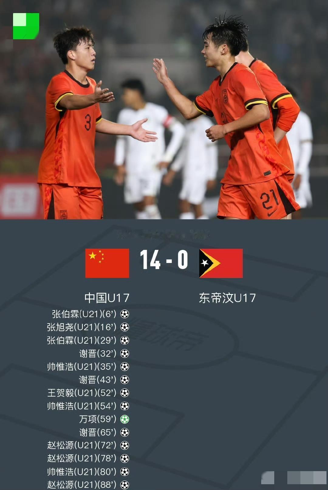精气神喜人，攻击力骇人，技战术过人！中国U17打进东帝汶14个球，两场比赛净胜球