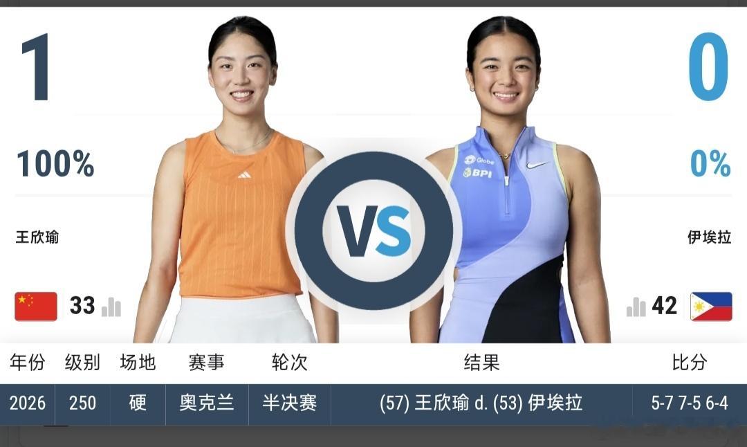 最新赛事赛程直播地址在评论区5月8日11:00左右WTA125九江站女单8进