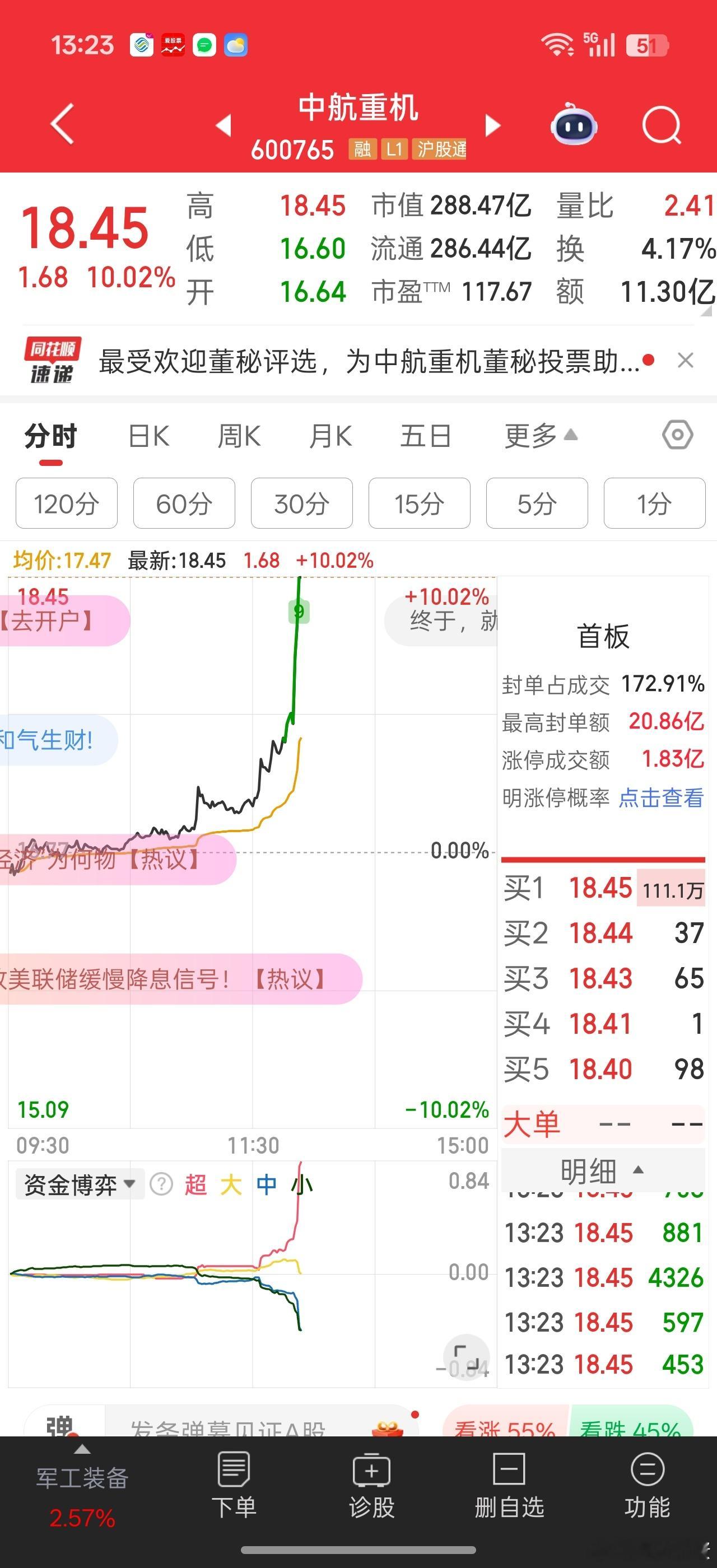 铁树开花，中航重机居然涨停了