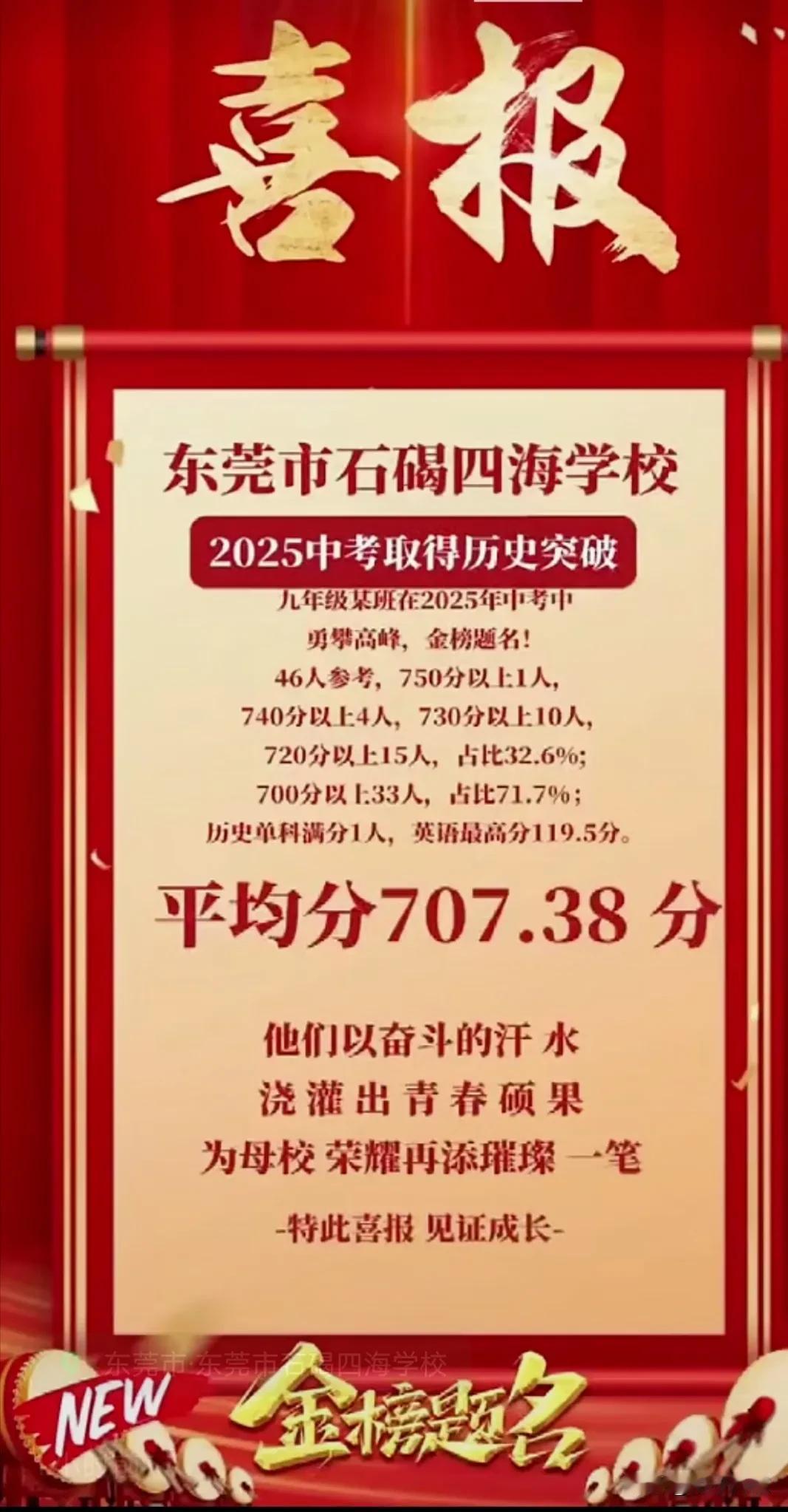 东莞市石碣镇四海学校2025年中考喜报：四海学校今年中考的平均分为707.38