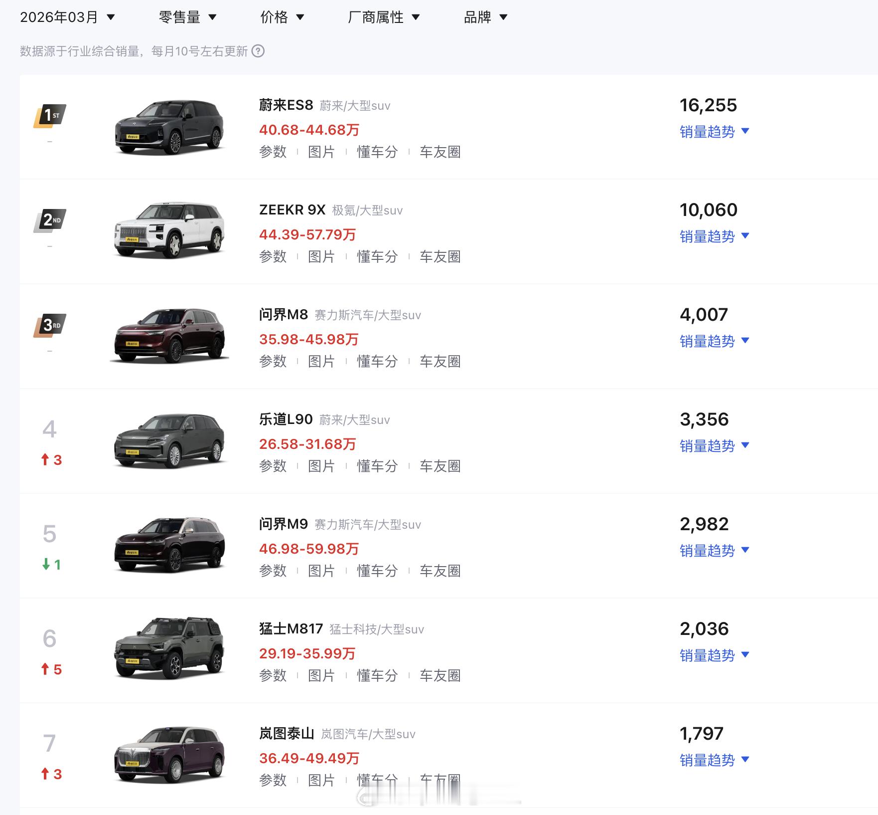 SUV能替代MPV吗长城汽车高管回应李斌MPV言论SUV能不能替代MPV？很多