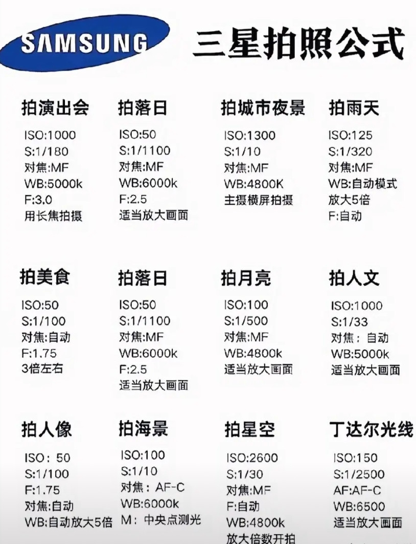 喜欢拍照的可以看一下，一直在用三星手机，这么多年也没弄明白专业拍照，试了一下这样