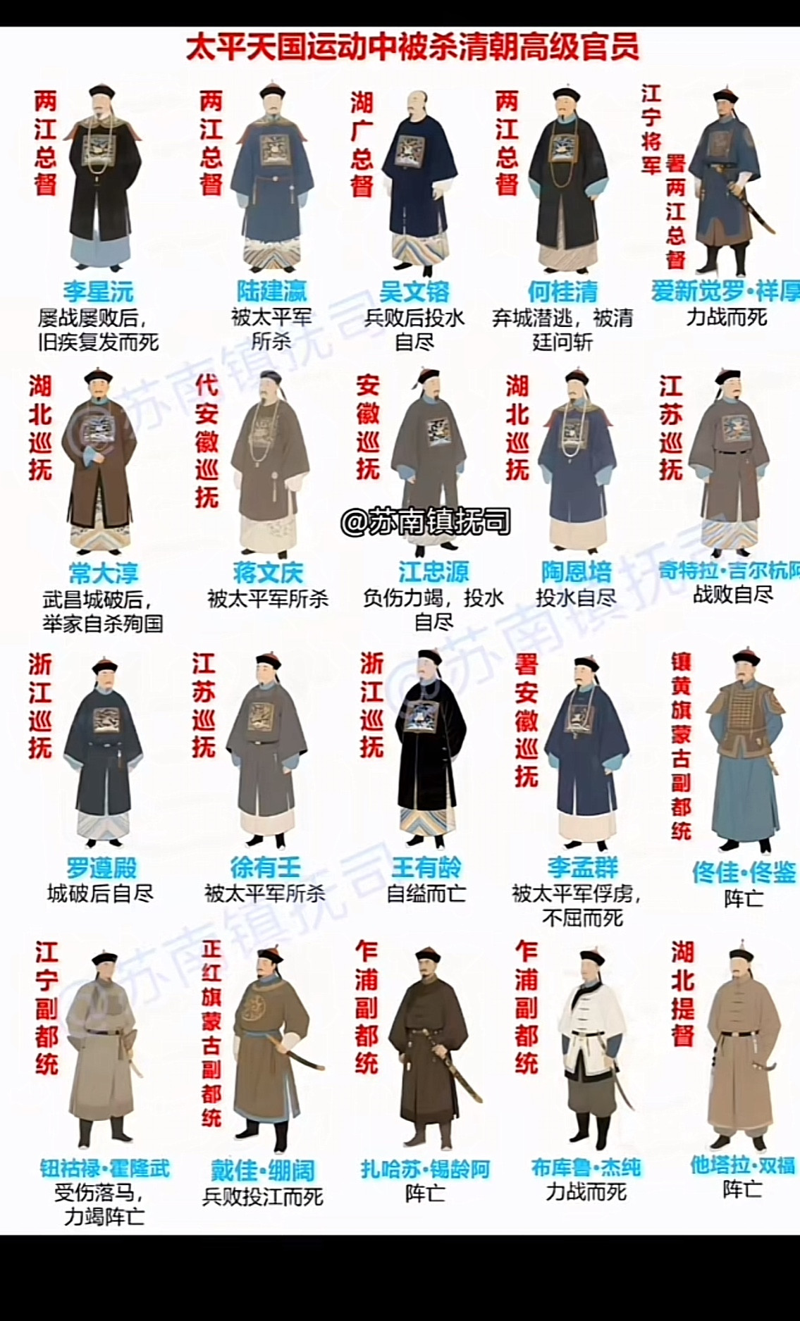在面对太平天国的战争中，清军还是挺厉害的，高级武将竟无一人投降，全部战死或战败自