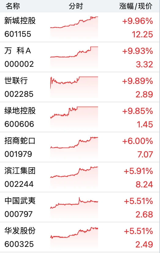 越来越明显了！