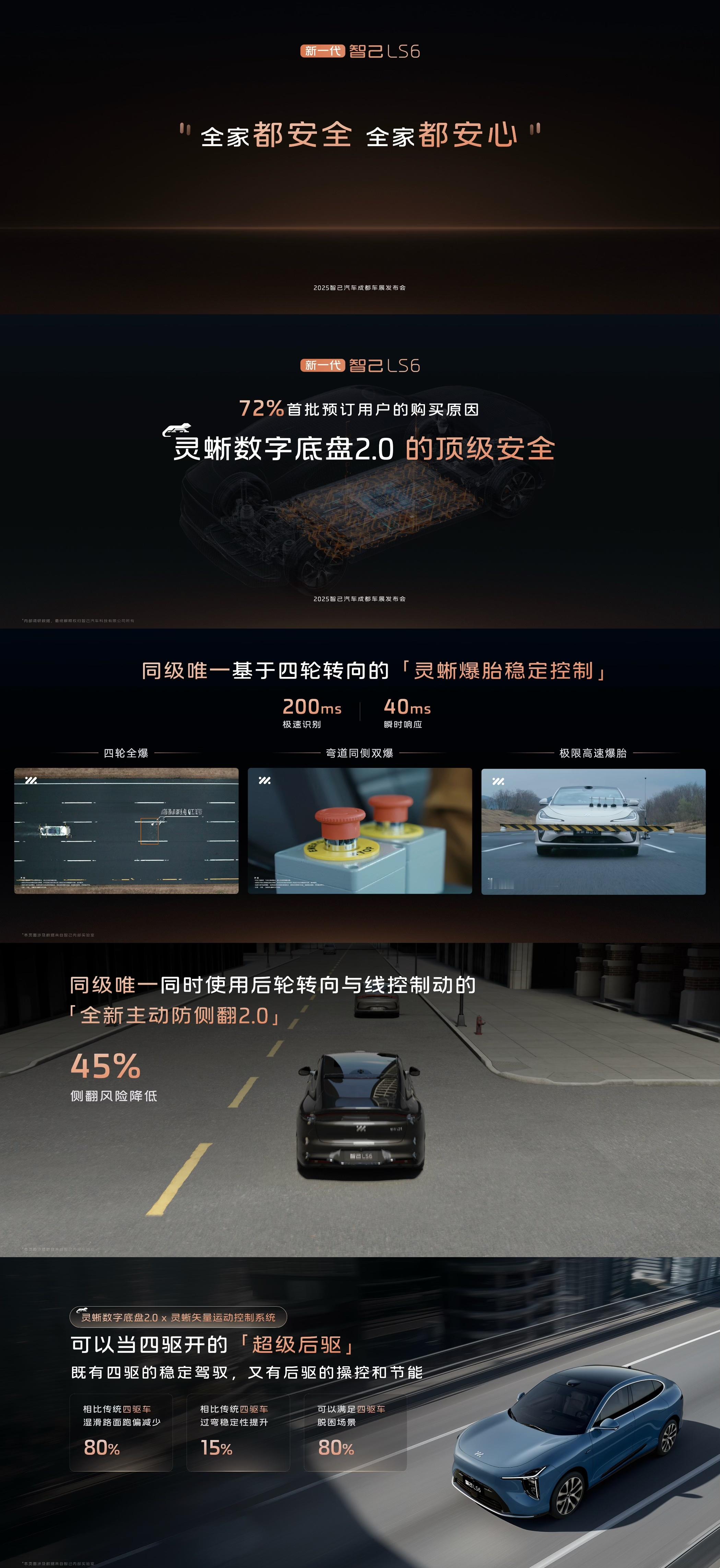 又到了成都车展啦，新一代智己LS6的小订已突破48000！而且9月10日前下订，
