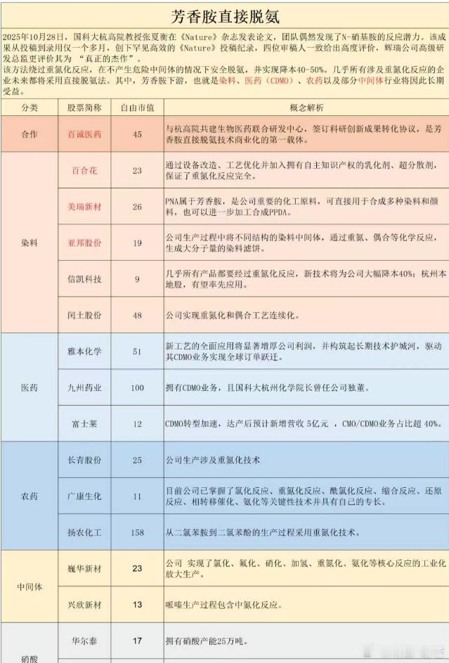 芳香浓大哥来了​​​