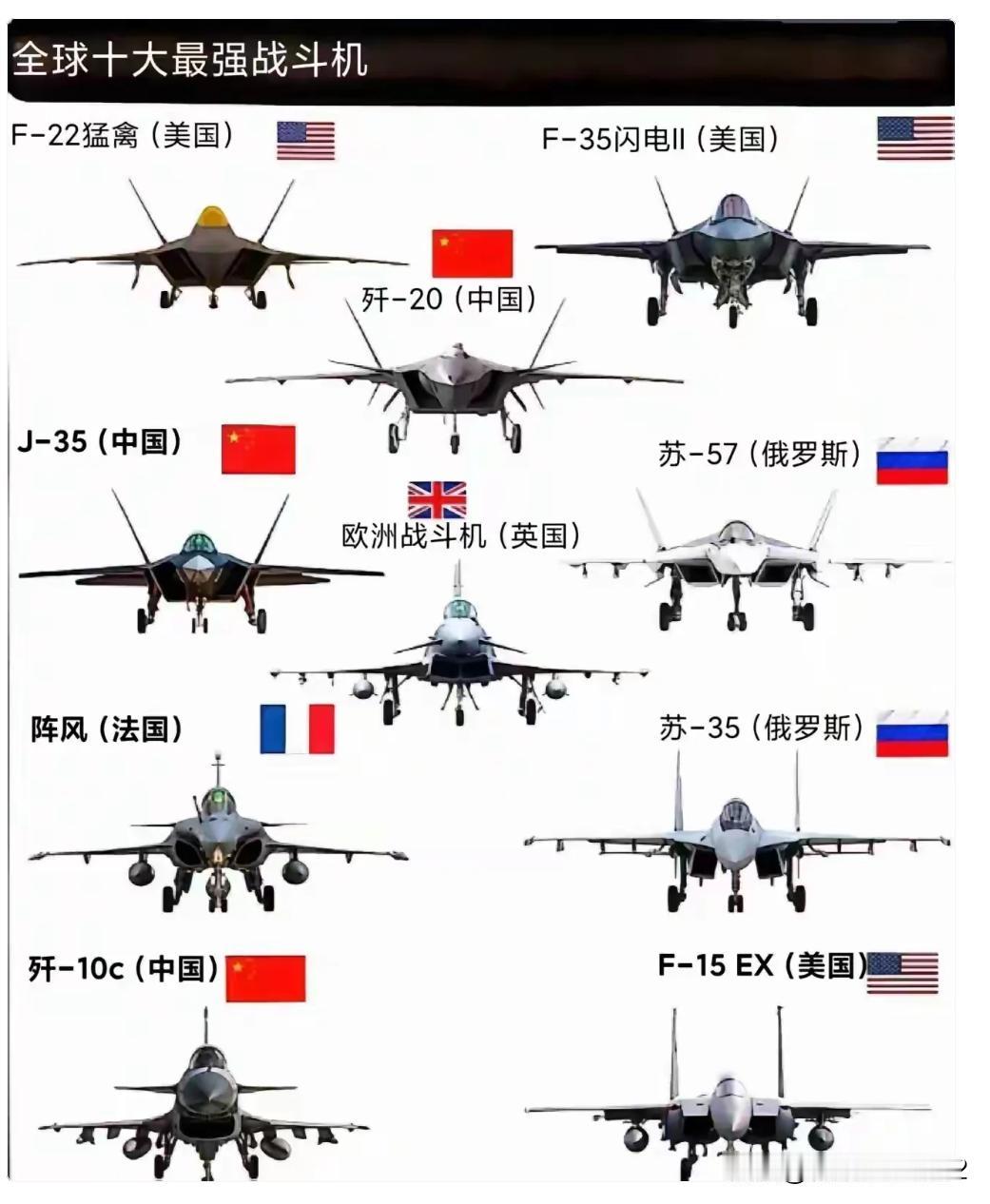 J16：我不配在这榜单上是吧？再怎么说我追踪到F22，还同时锁定俩。J15：我