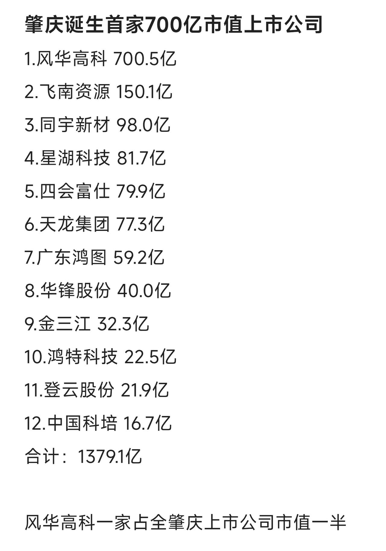 MLCC爆火，肇庆诞生了第一家700亿市值上市公司风华高科。风华高科是肇庆老牌企