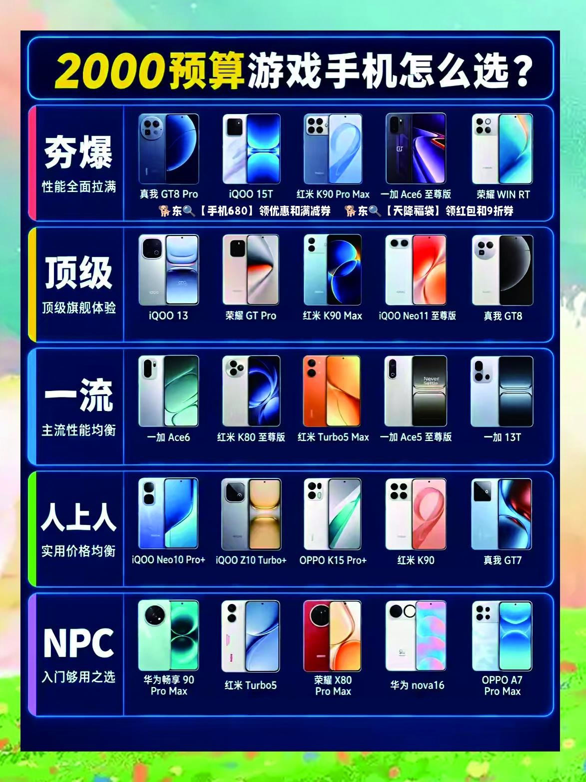 手机怎么选？一、确定预算。二、确定用途。三、确定品牌。游戏手机买什么手机比较好