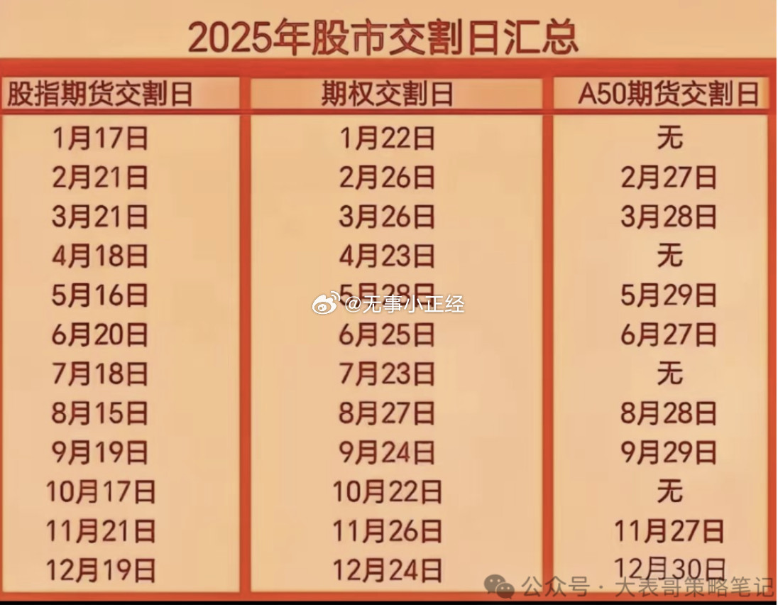 明天是股指期货交割日！​​​明天干空头....​​​