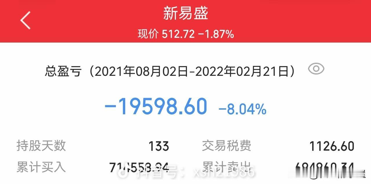 并不是所有的大牛股都能赚钱，因为你根本就拿不住！大牛股，甚至还会亏钱！一