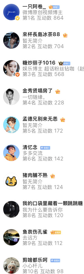 榜单福利圆满发放啦恭喜中奖的小可爱！错过这次福利没关系，往后福利多多不间断，下周