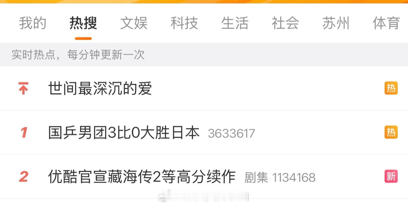 《藏海传》的续作消息一透出立马飙升至主榜热二（待会儿肯定热一），文娱热一，优酷真
