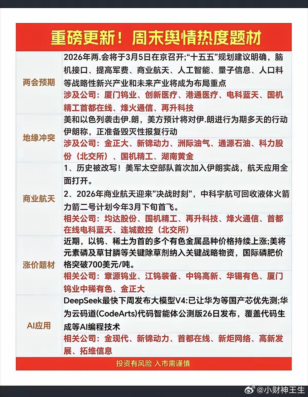 1.两会预期：抓“政策确定性最强”的方向脑机接口、商业航天、AI、军费这些方向