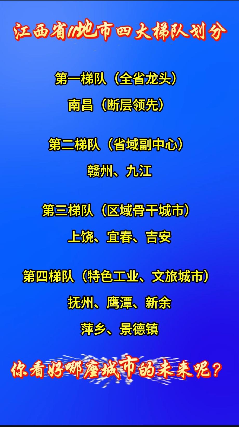 江西省11地市四大梯队划分第一梯队（全省龙头）：南昌（断层领先）第二