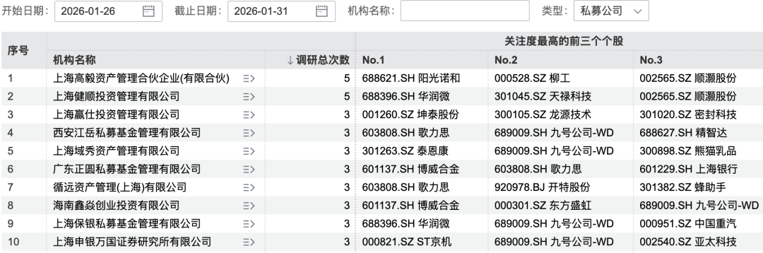 170家机构扎堆调研精智达，13亿订单引爆市场关注