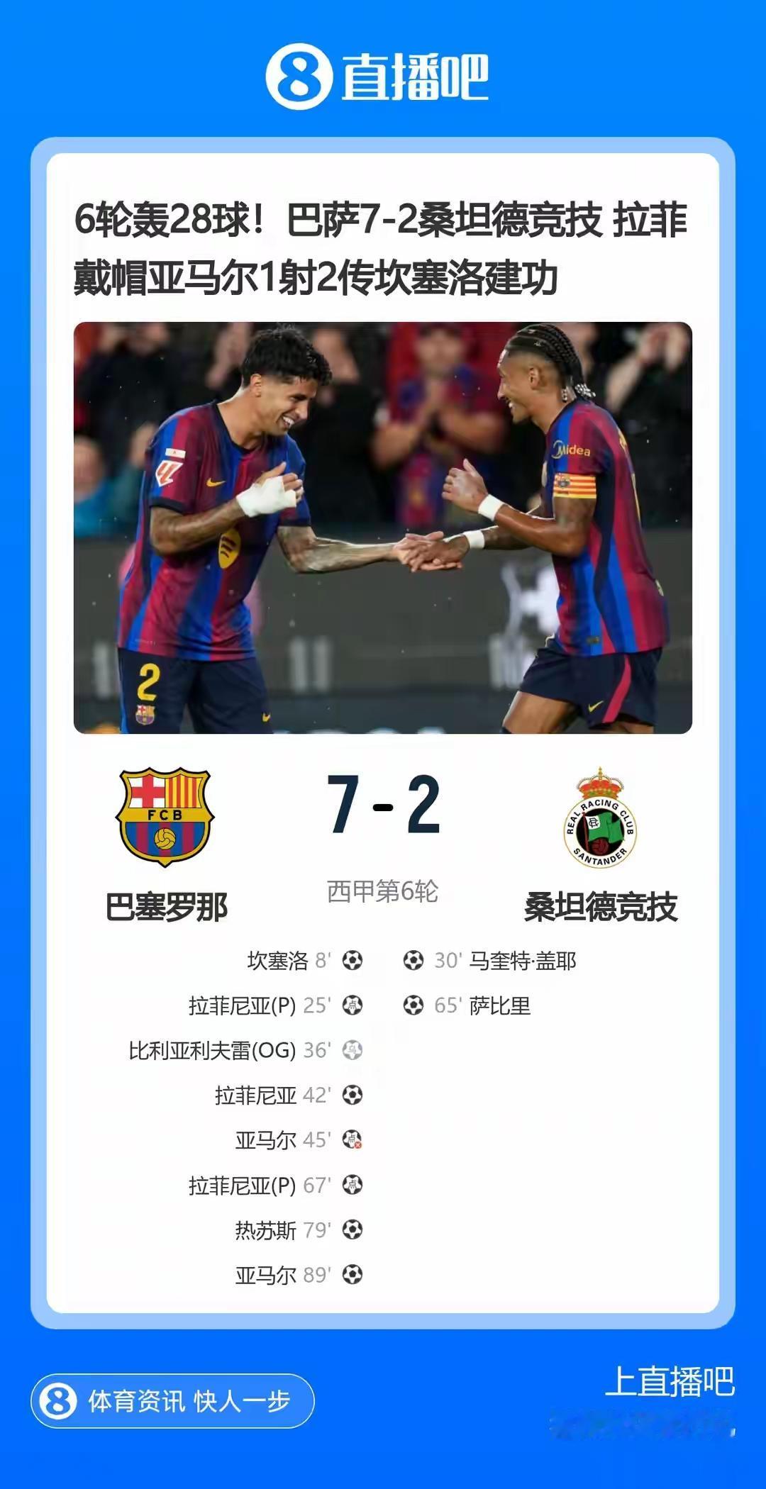 足坛快讯：巴萨这赛季太牛逼了吧！吃了火药，攻击力太强了吧！