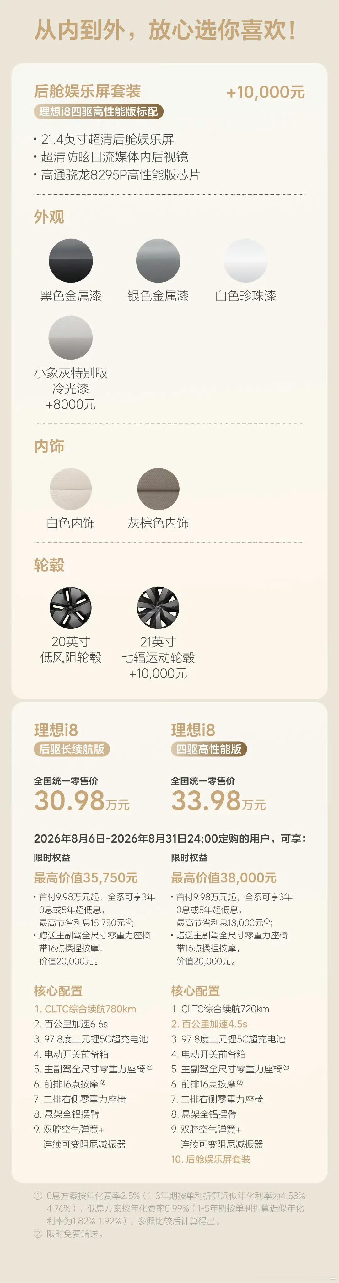 理想i8这次直接放出两个配置版本，价格分别30.98万和33.98万。后驱版本主