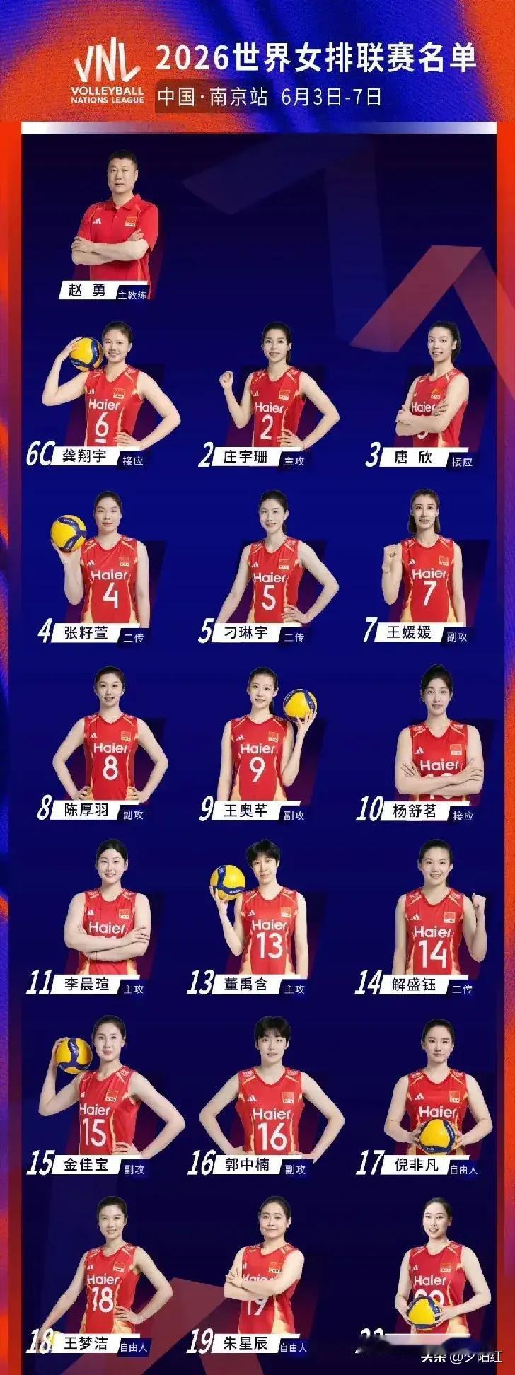 新建的中国女排各位置的几个“之最”：最让人安心的是二传位置，有老将刁琳宇坐镇，