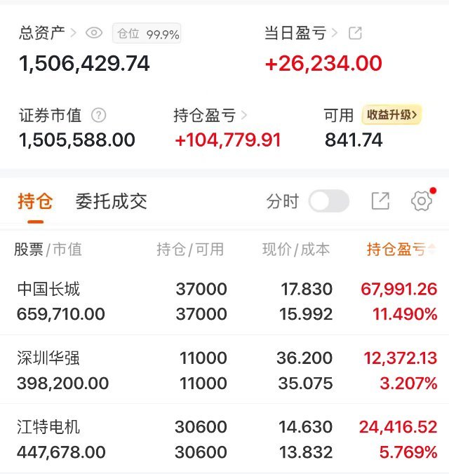 势哥每日实盘更新！六十天翻倍挑战，全力以赴，全力以赴蜕变自己！坚持每日真实复盘，