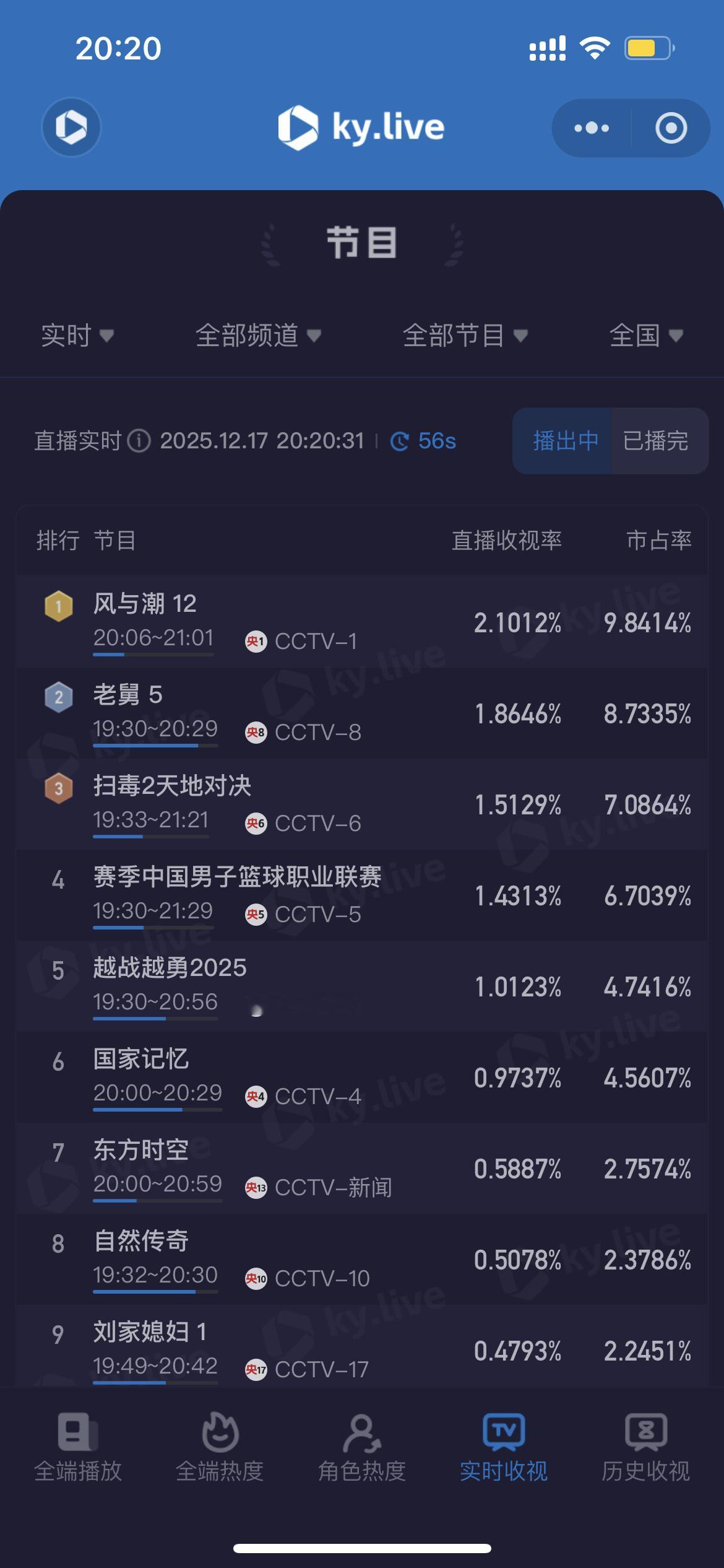 任嘉伦风与潮今天破2.1，还有新品牌加广越来越好了！