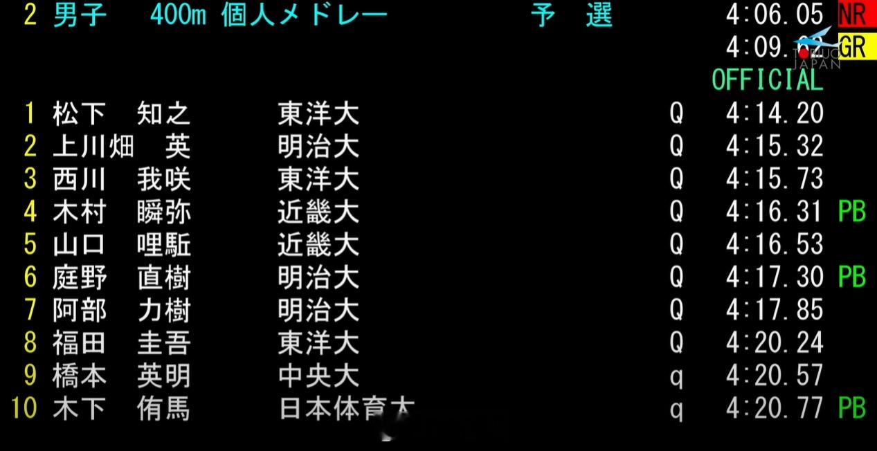 日本学生選手権水泳競技大会选手成绩出来后刷新个人最好成绩会在后面标注PB​​