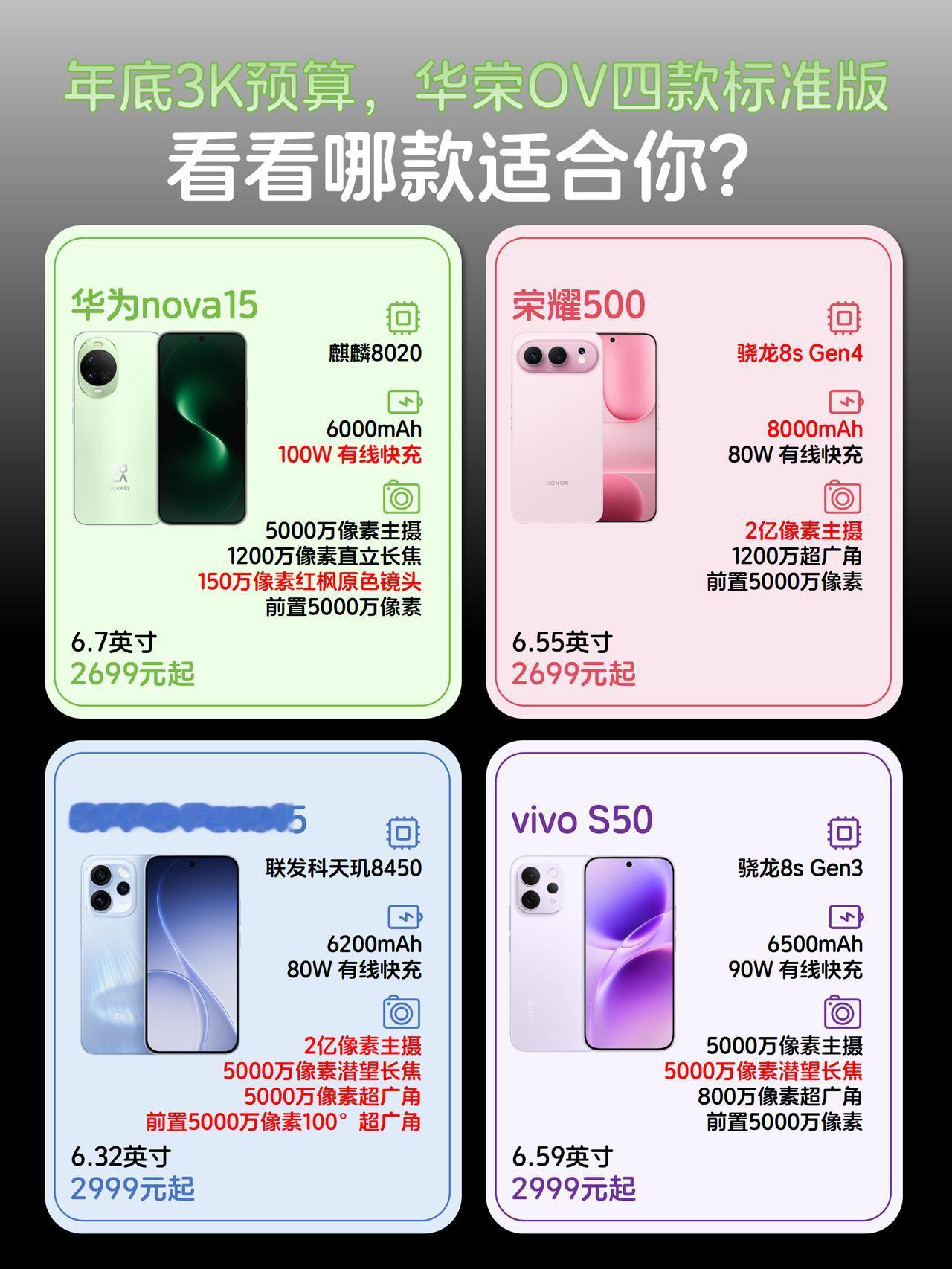 就3K预算！拍照神机四选一怎么选？年底换新机，华为nova15、荣耀500、O