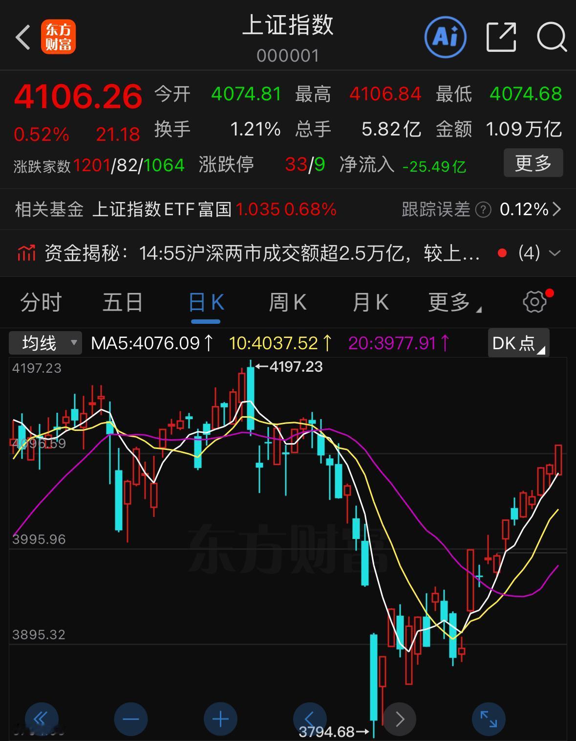 明天大盘怎么走？说清楚三点。第一，行情还能涨吗？明确观点：大趋势依旧向好，只